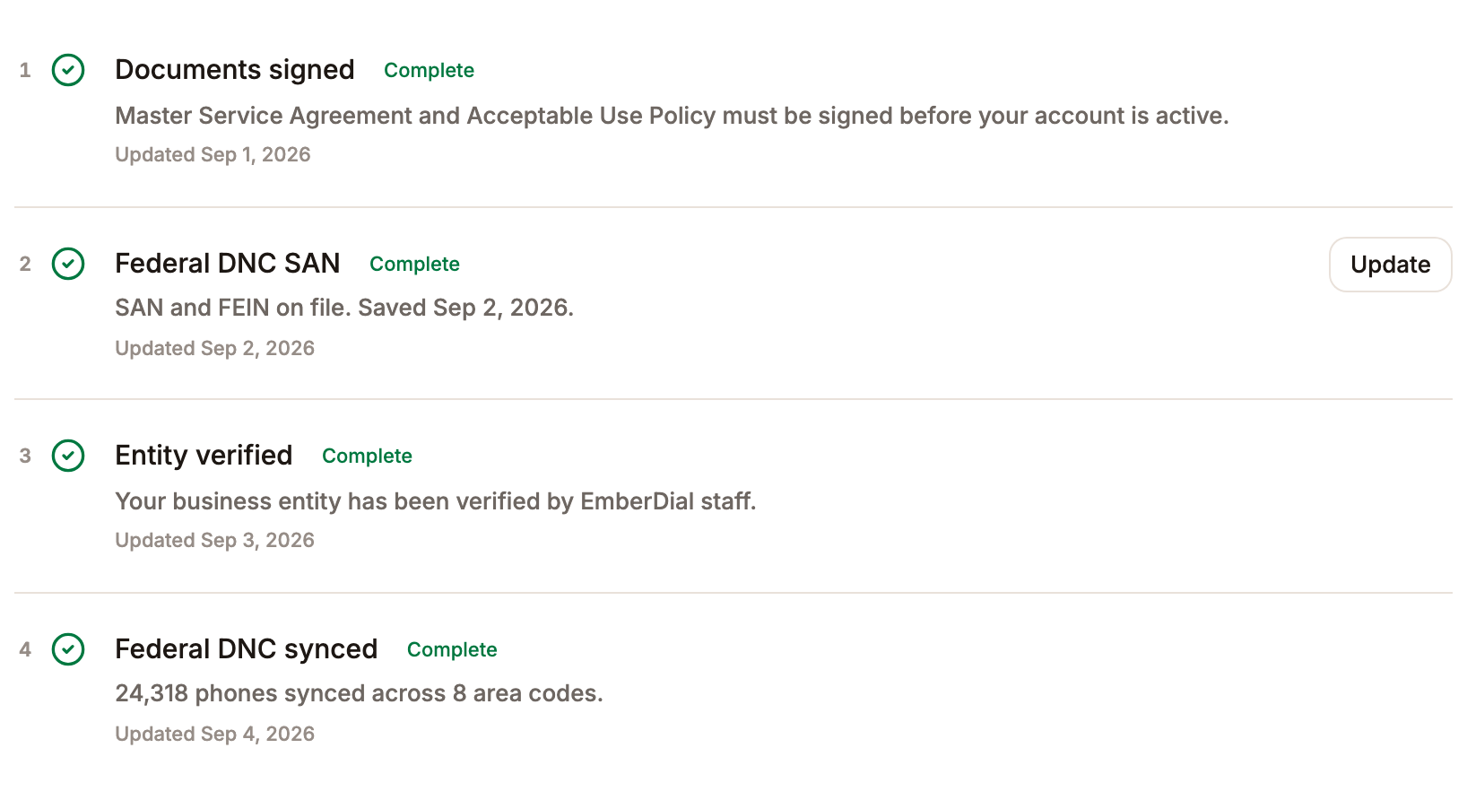 Actual compliance steps with descriptions and update dates: documents signed, federal DNC SAN, entity verified, and 24,318 numbers synced across eight area codes.