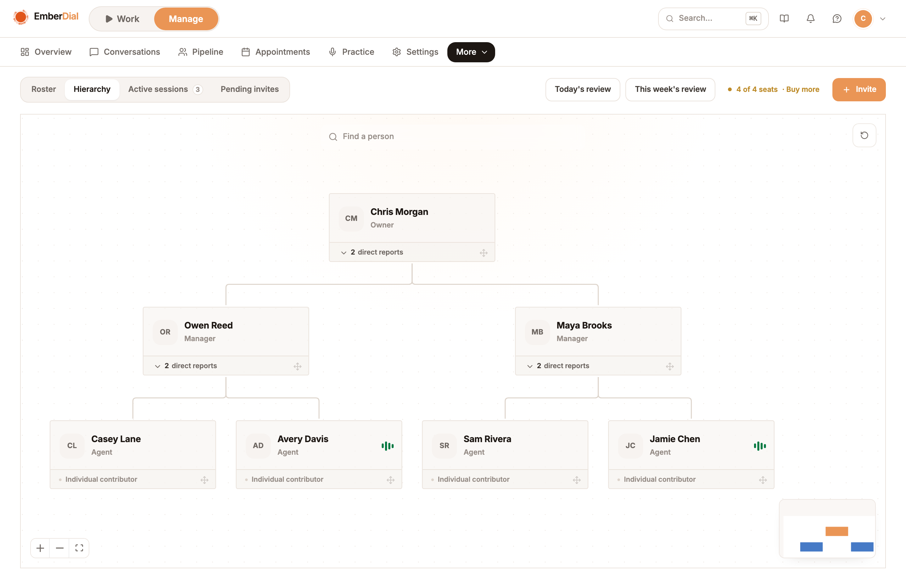 Current EmberDial hierarchy component showing a sample agency owner, two managers, and four agents with call-presence indicators.