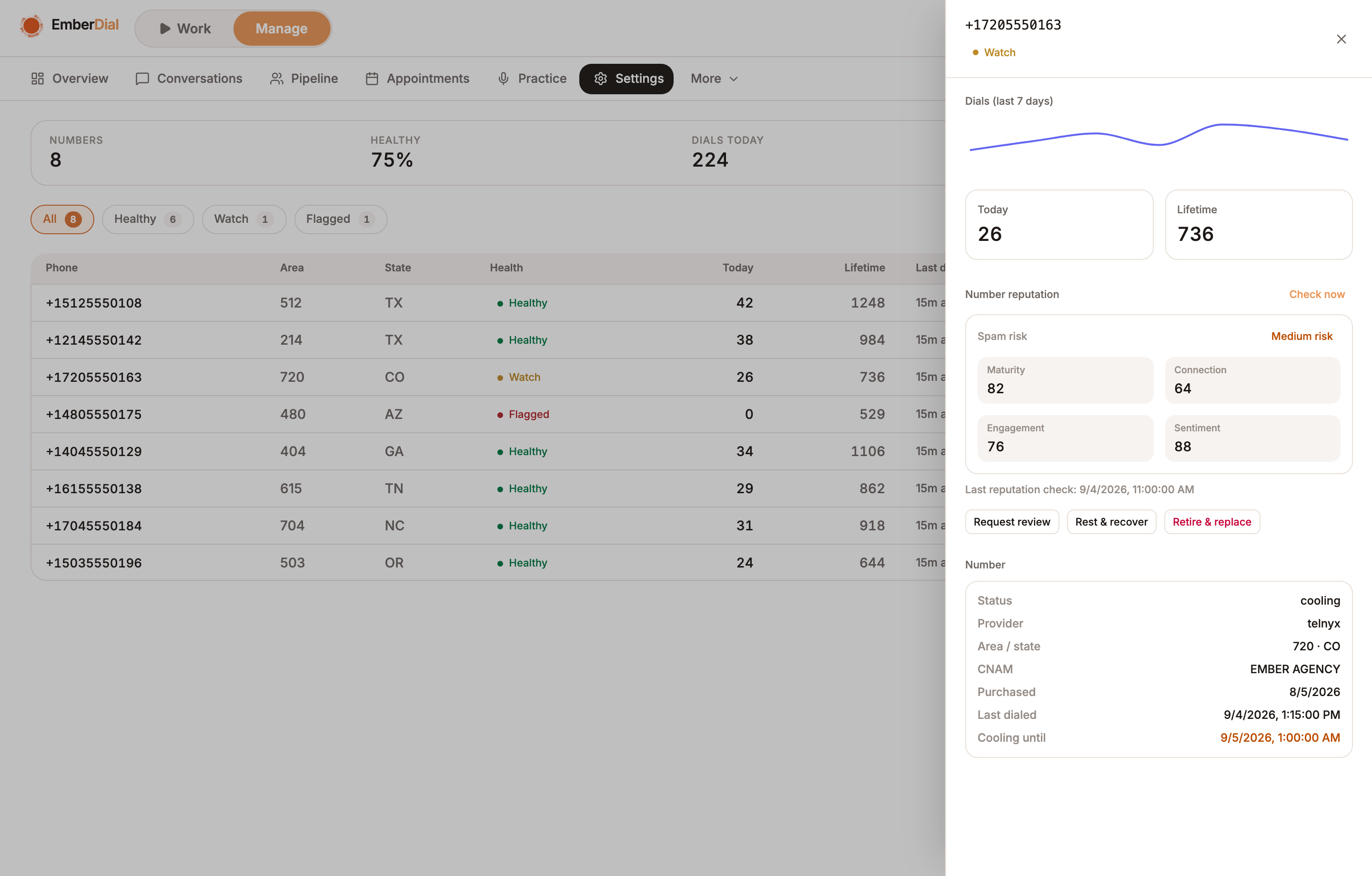 Pool activity, spam risk, reputation scores, and the actions available for a number.