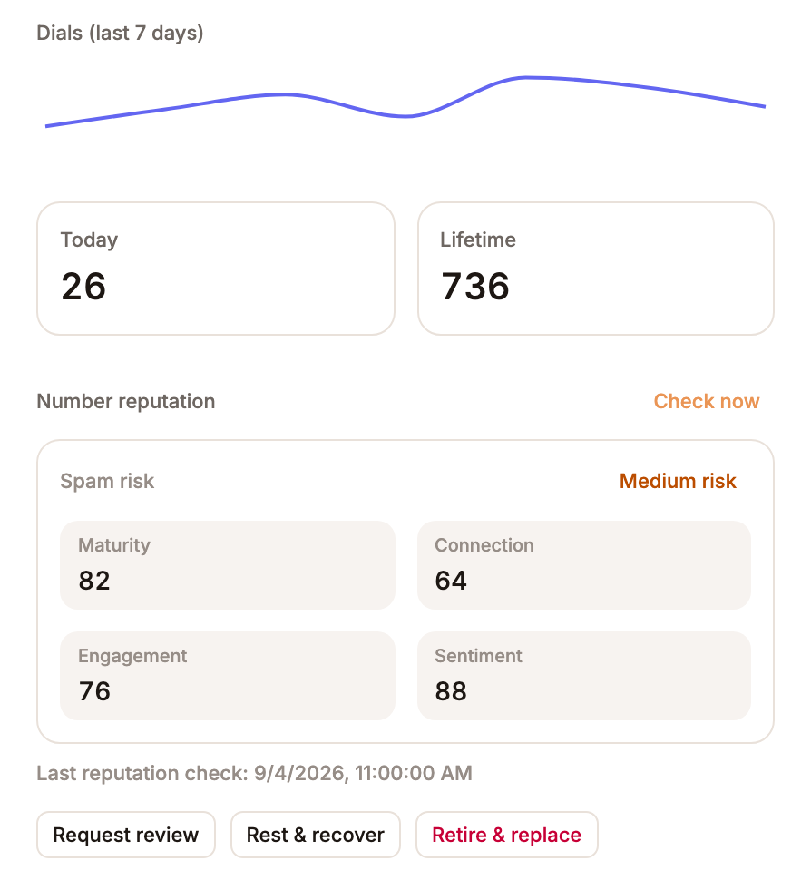 Actual reputation drawer showing dial history, medium spam risk, four reputation scores, and number recovery actions.
