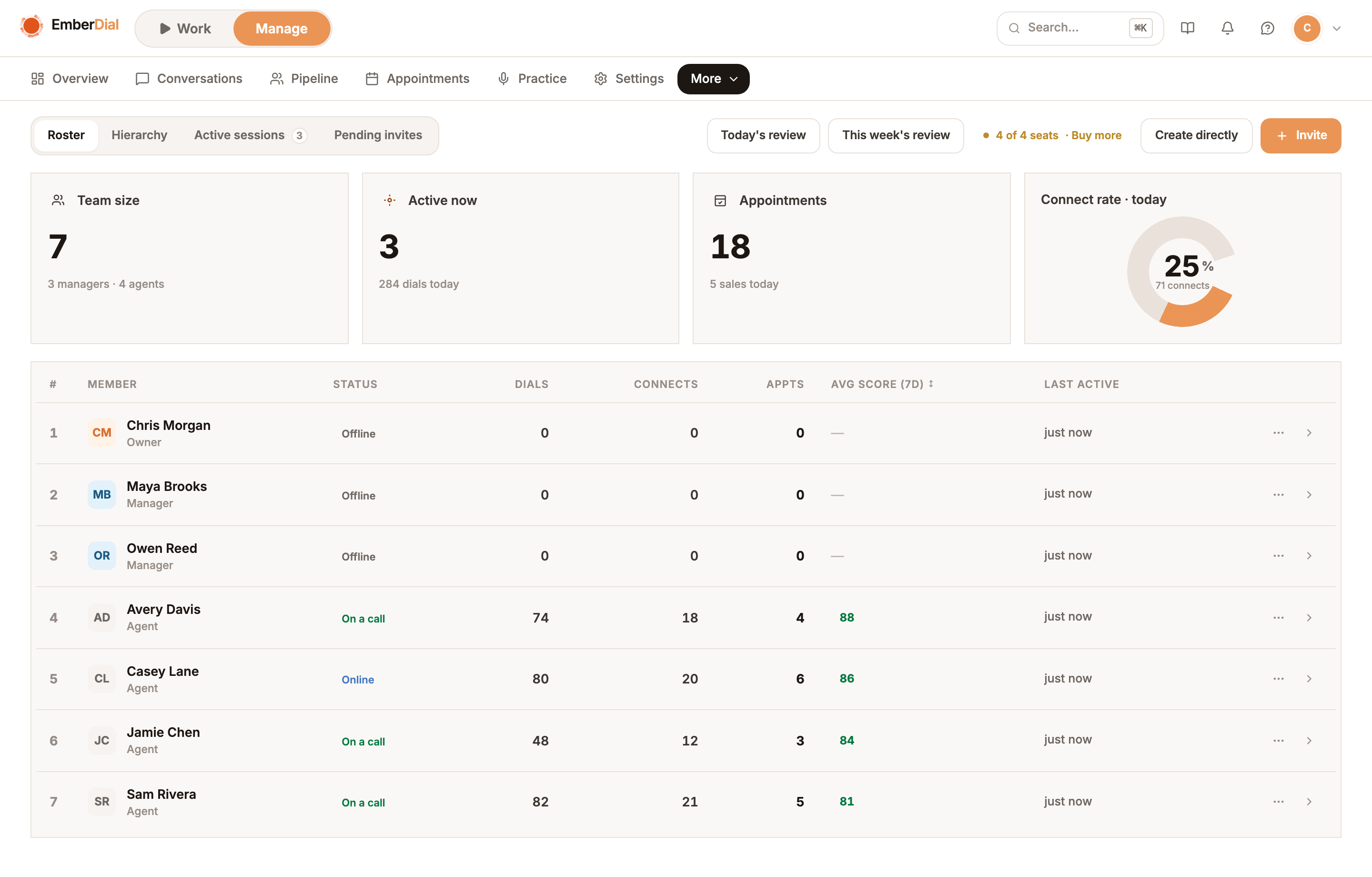 The roster connects every person to their role, activity, and results.